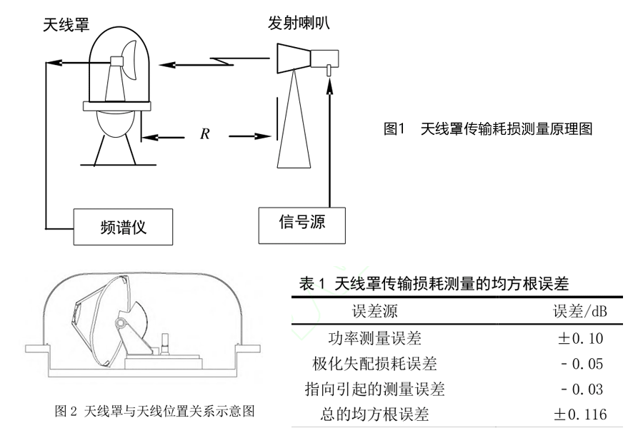 天線(xiàn)罩傳輸耗損測(cè)量